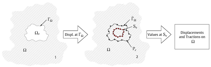 Visual description of the methodology